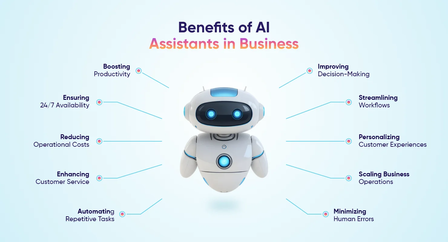 Integrating AI Insights: A Strategic Shift in Organizational Decision-Making