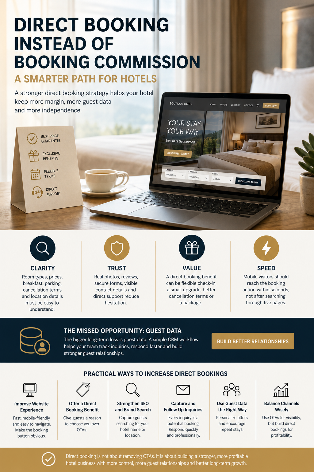 Direktbuchung statt Booking-Provision: So gewinnen Hotels mehr Kontrolle