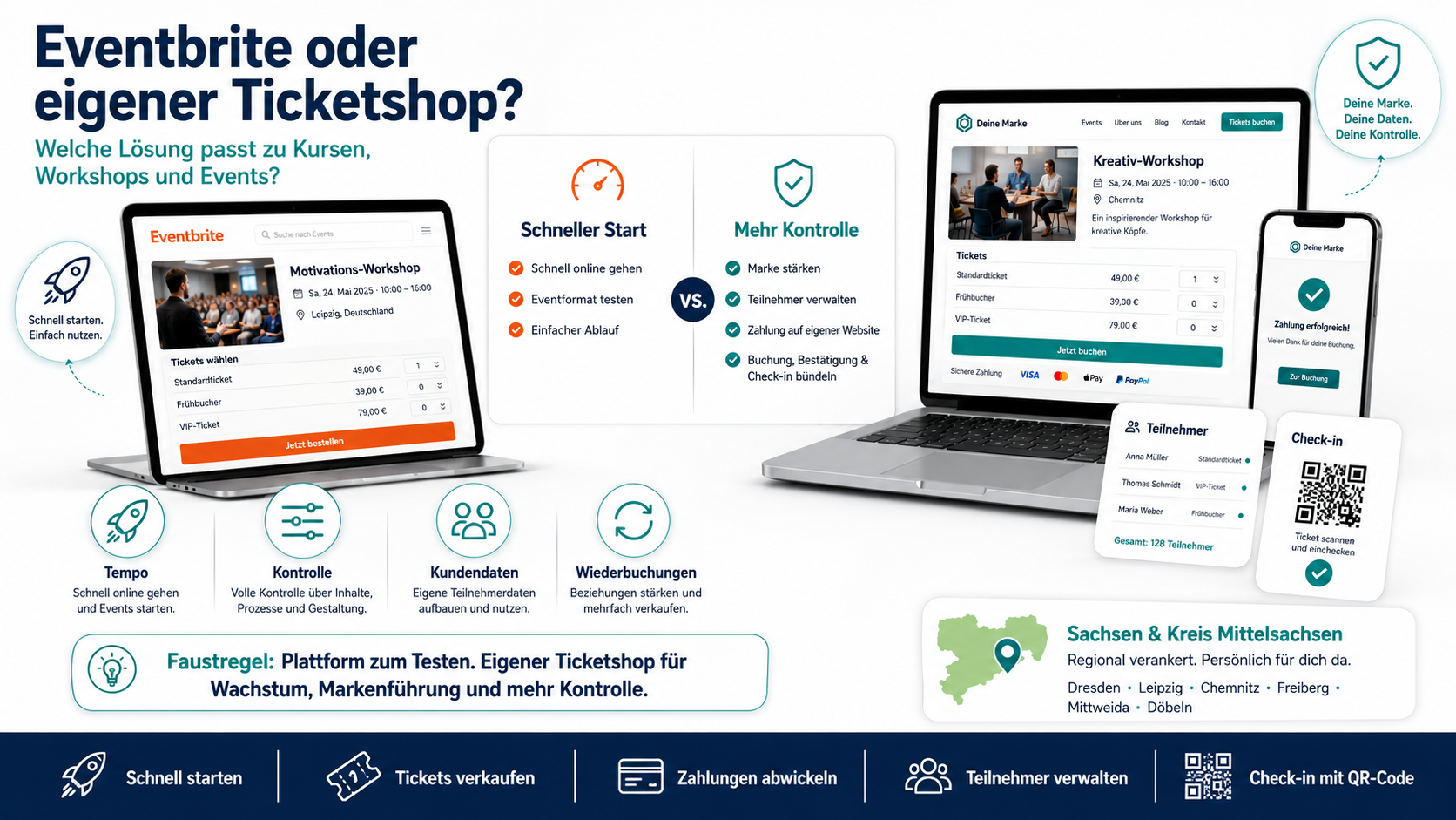 Eventbrite or Your Own Ticket Shop?